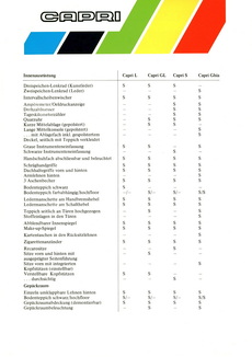 Innenausr&uuml;stung
